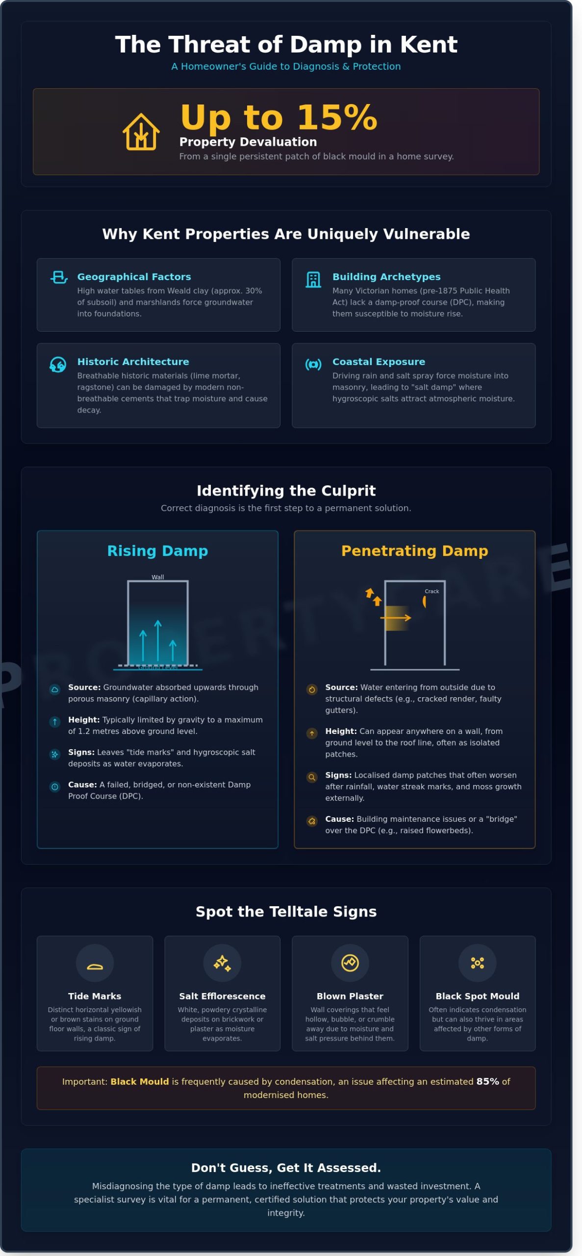 Damp Proofing Kent: The Homeowner’s Guide to Property Preservation in 2026