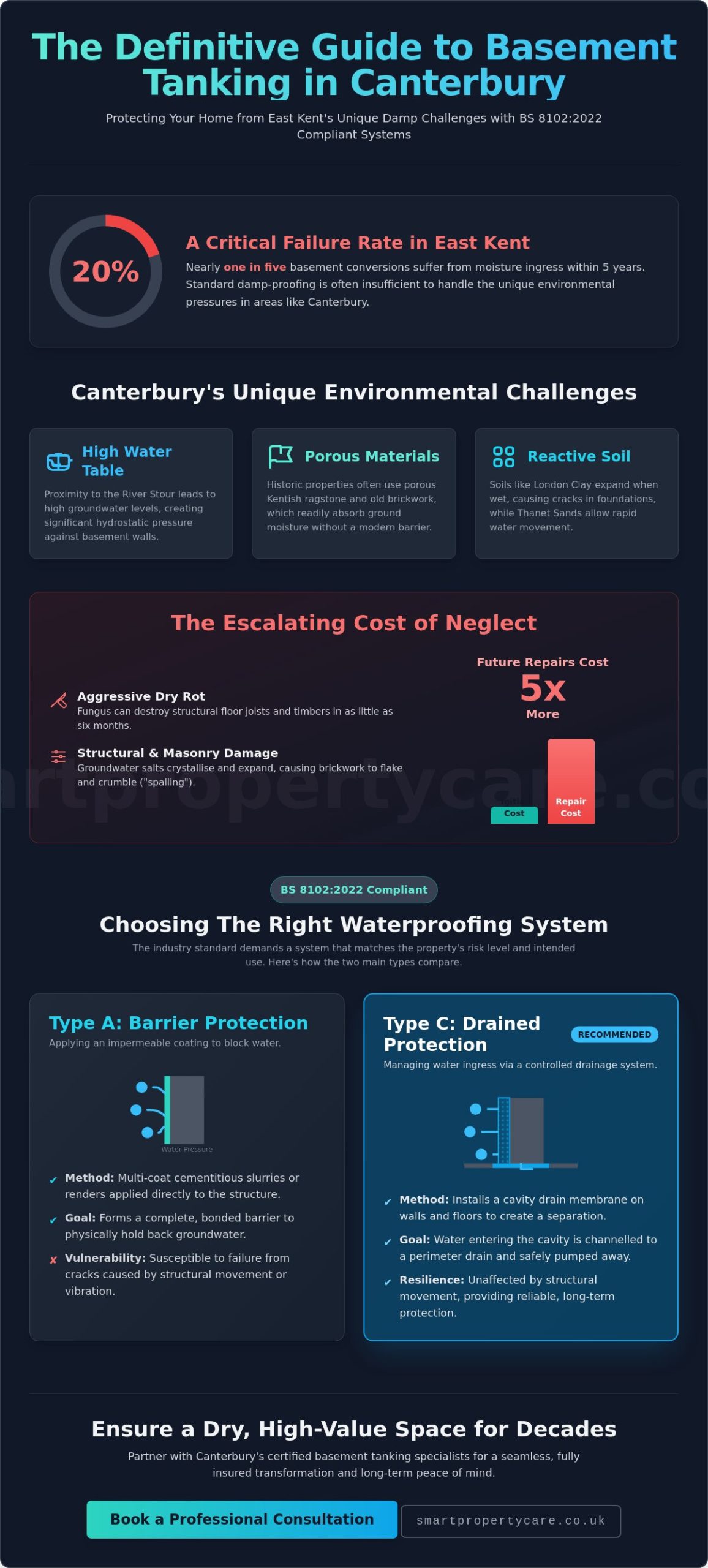Basement Tanking Canterbury: The 2026 Homeowner’s Guide to Professional Waterproofing