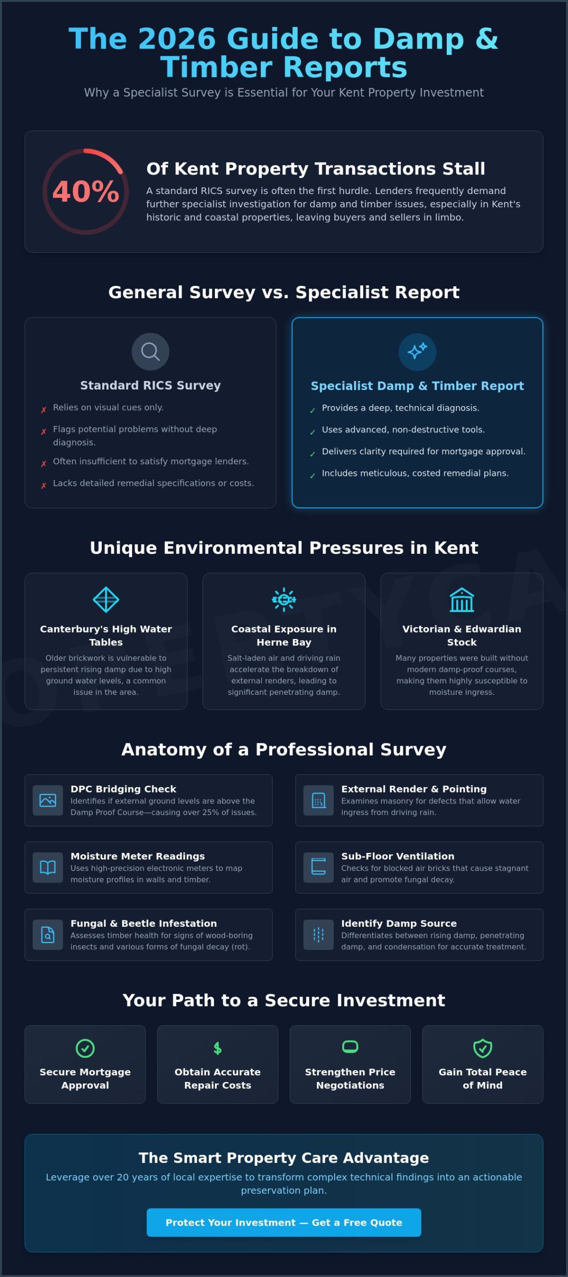 Damp and Timber Report Kent: A 2026 Guide for Homeowners and Buyers
