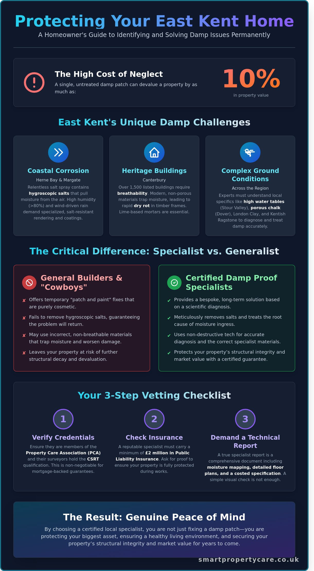 Expert Damp Proof Specialists in Canterbury, Herne Bay & East Kent