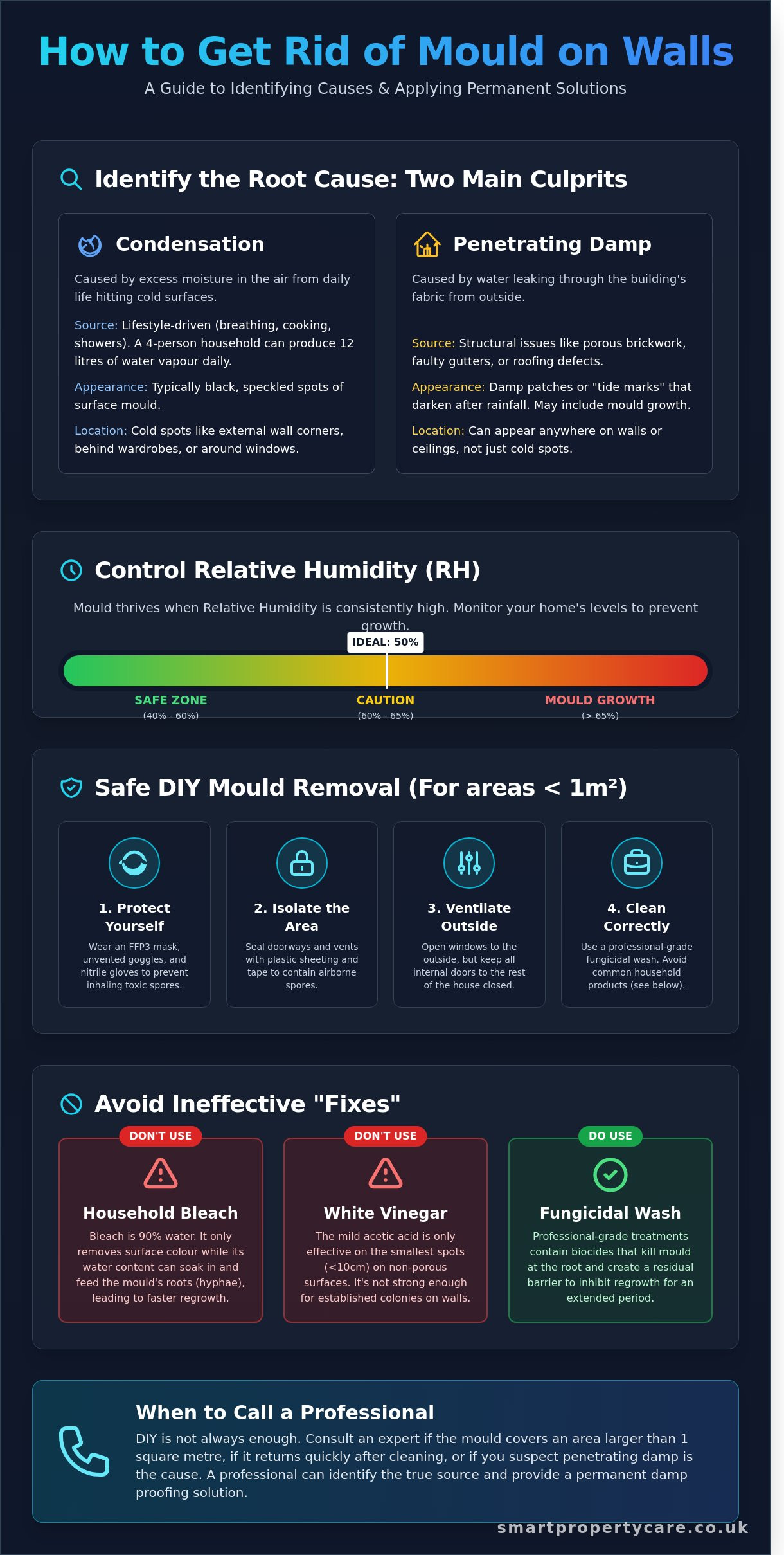 How to Get Rid of Mould on Walls: A Permanent Guide for Kent Homeowners