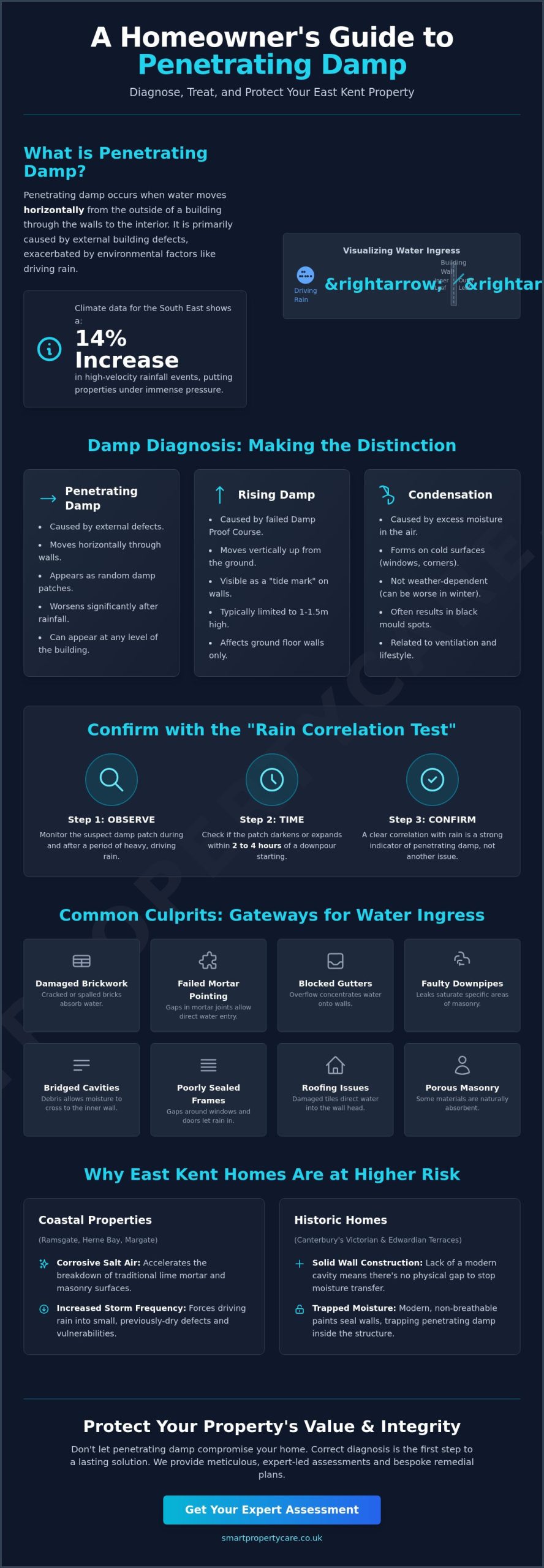 How to Identify and Treat Penetrating Damp in Kent Homes (2026 Guide)