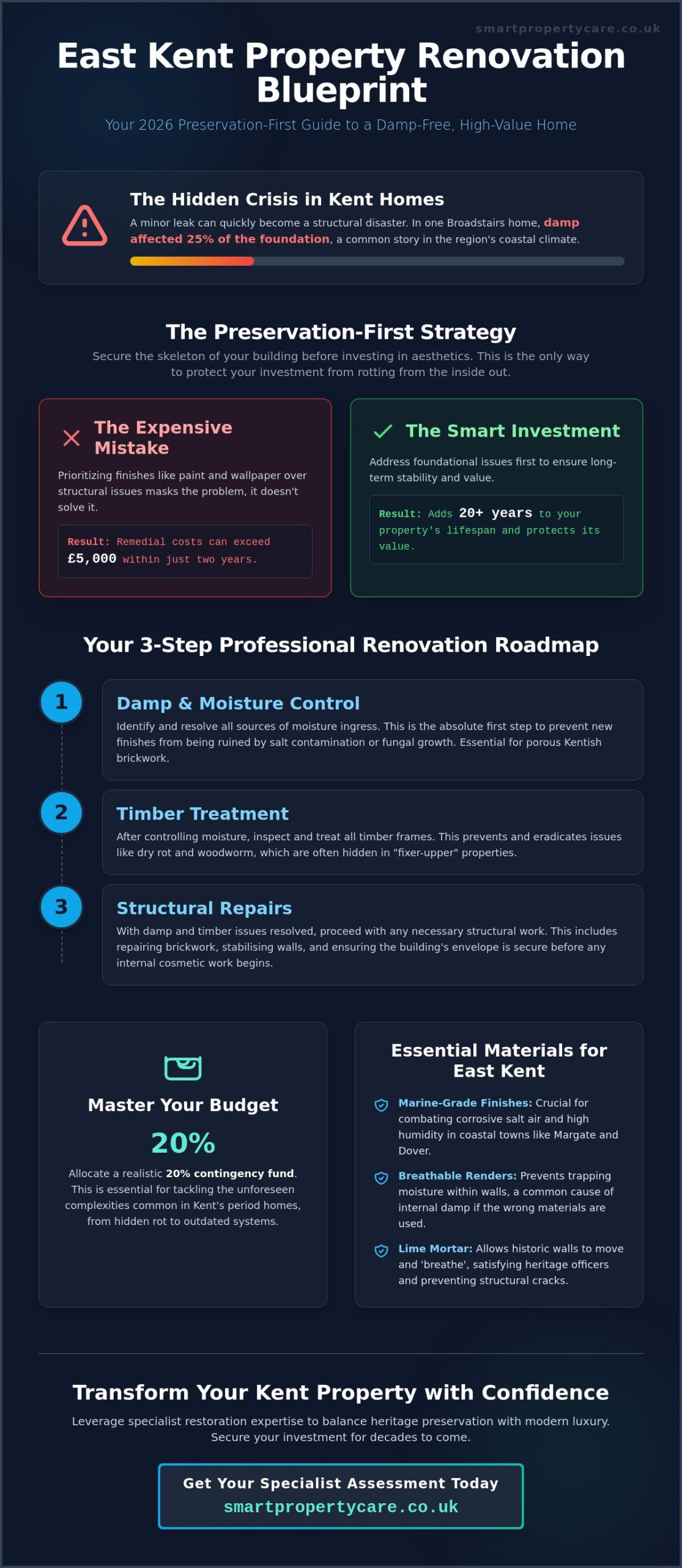 Property Renovation in Kent: The 2026 Guide to Structural Preservation and Aesthetic Restoration