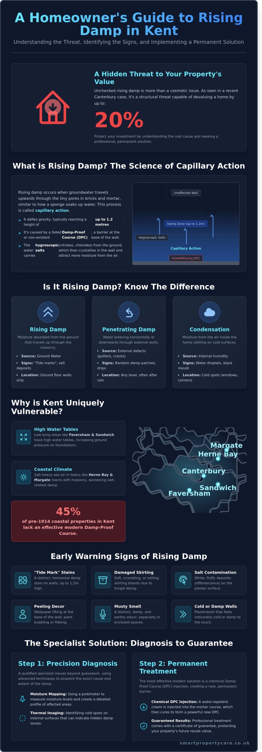Rising Damp Specialist in Kent: Protecting Herne Bay & Canterbury Homes in 2026