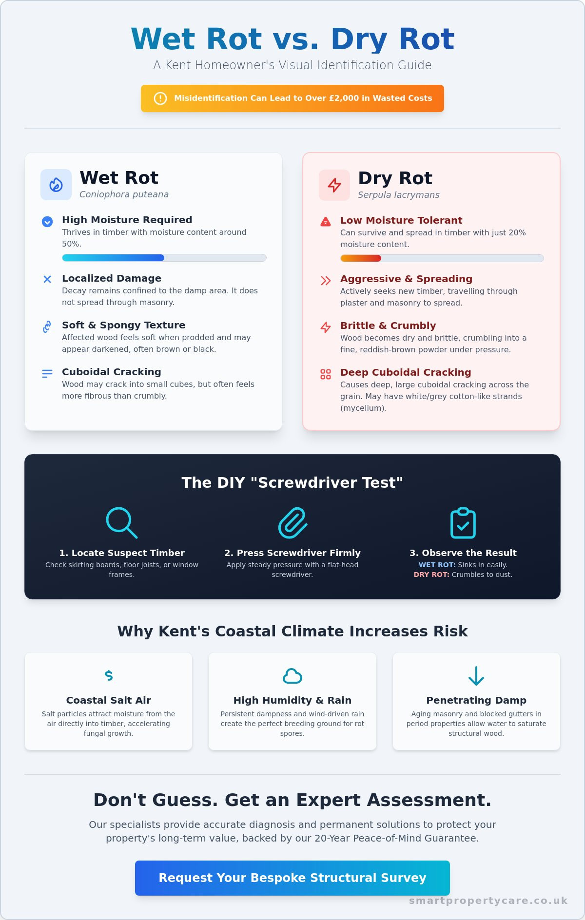 Wet Rot Treatment in Kent: Professional Solutions for Timber Decay in 2026