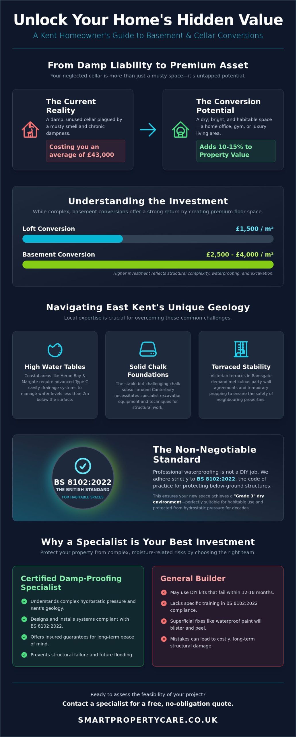 Basement and Cellar Conversions in Kent: Transforming Damp Spaces into Value