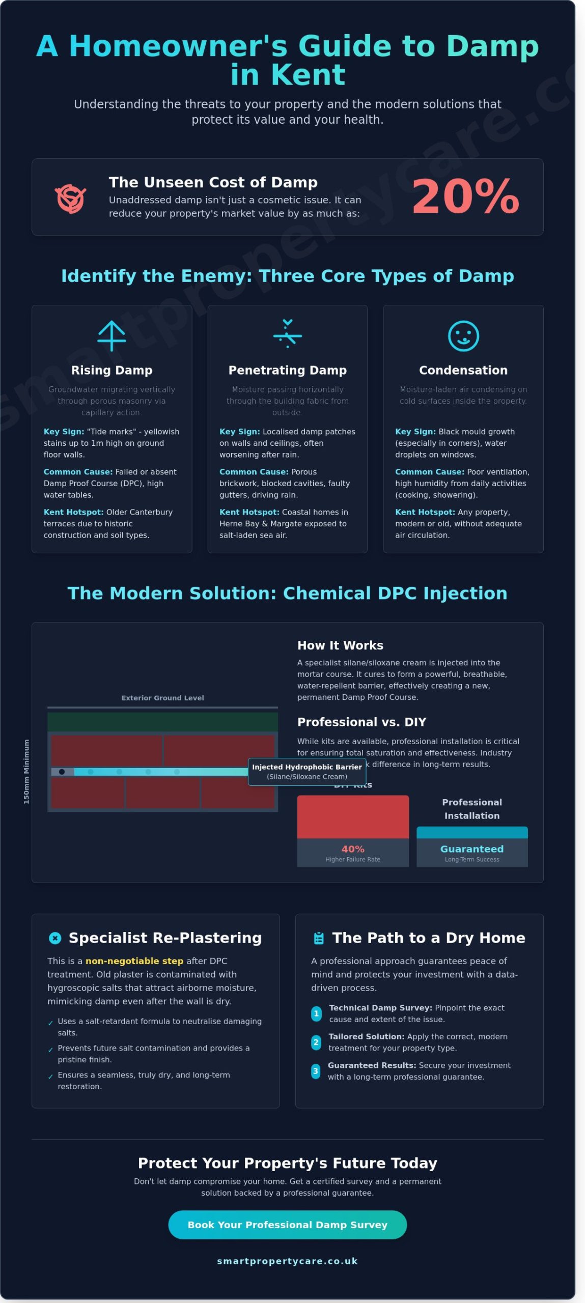 Professional Damp Proofing Solutions in Herne Bay, Canterbury & East Kent