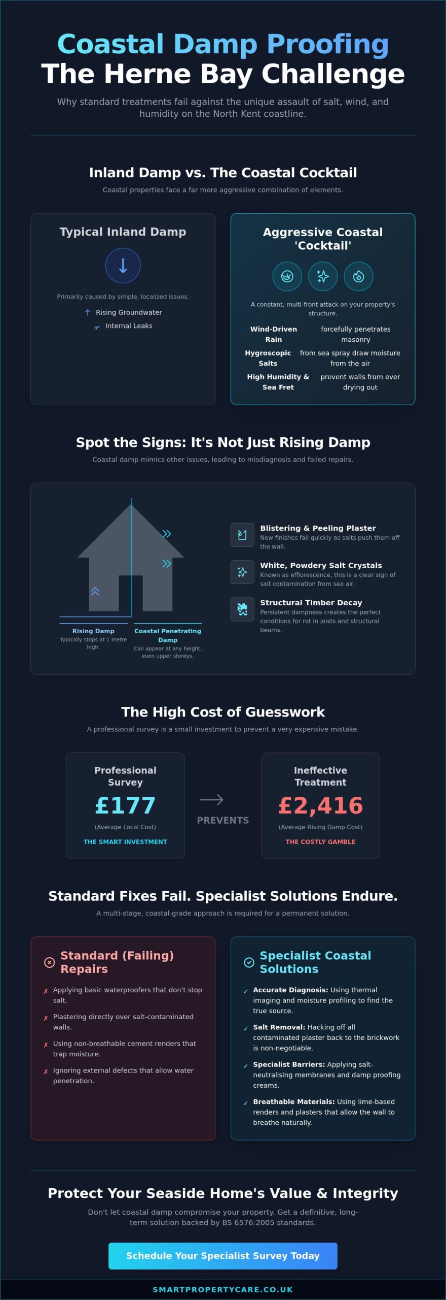 Damp Proofing for Coastal Properties in Herne Bay: The 2026 Specialist Guide