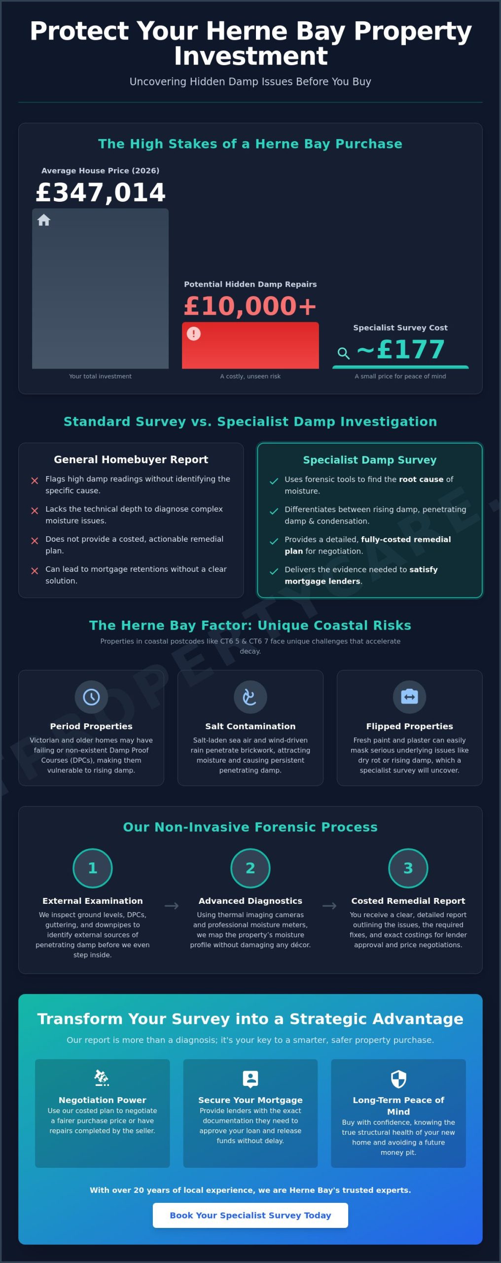 Pre-Purchase Damp Survey for a House in Herne Bay: The 2026 Buyer’s Guide