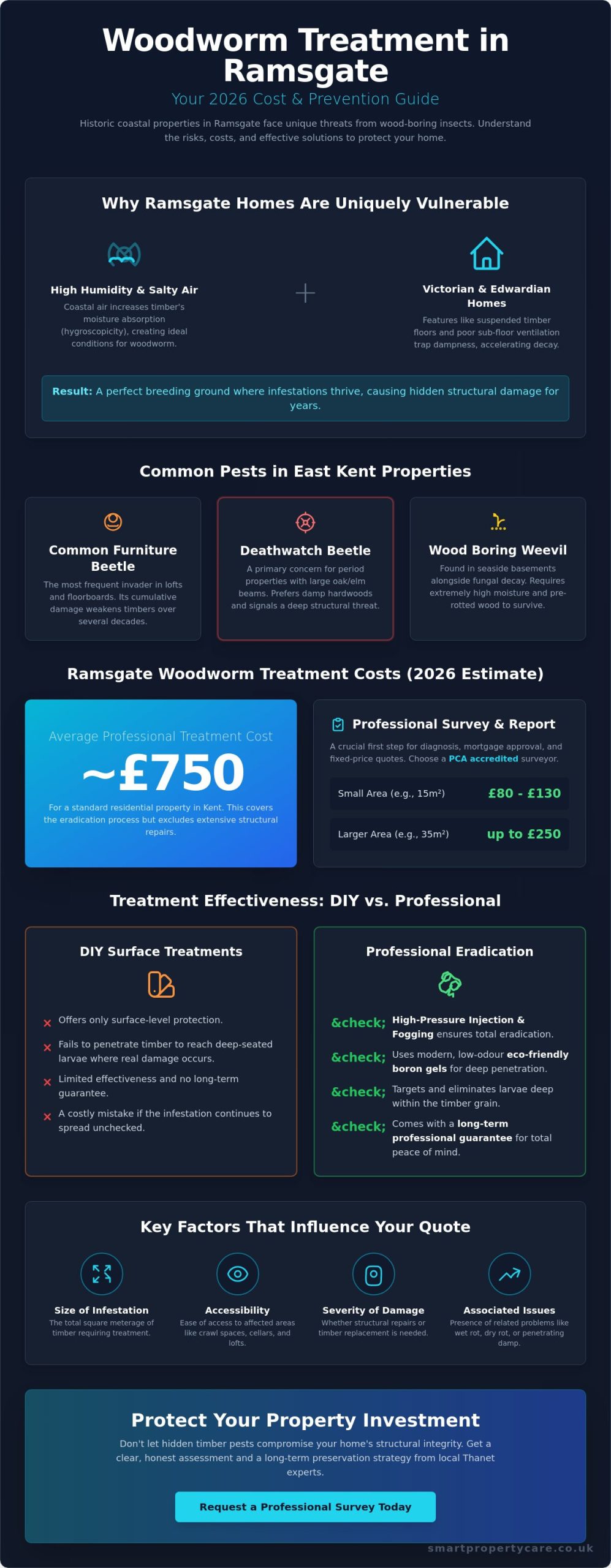 Woodworm Treatment Cost in Ramsgate: 2026 Price Guide & Local Expert Advice