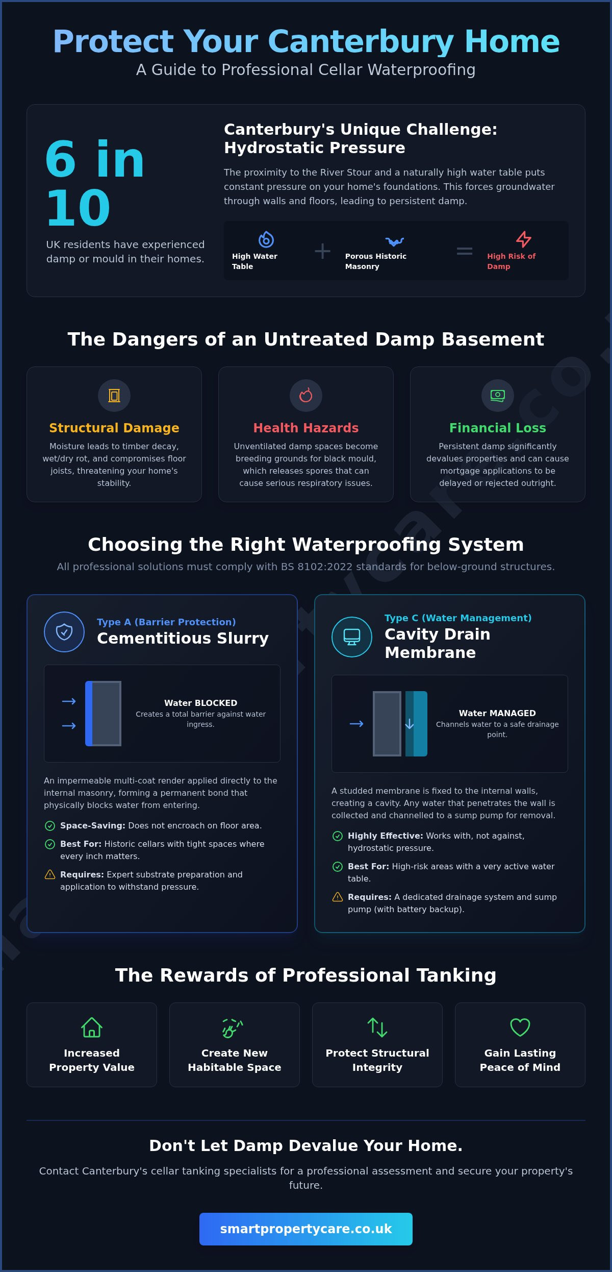 Cellar Tanking Specialists in Canterbury: Professional Basement Waterproofing 2026