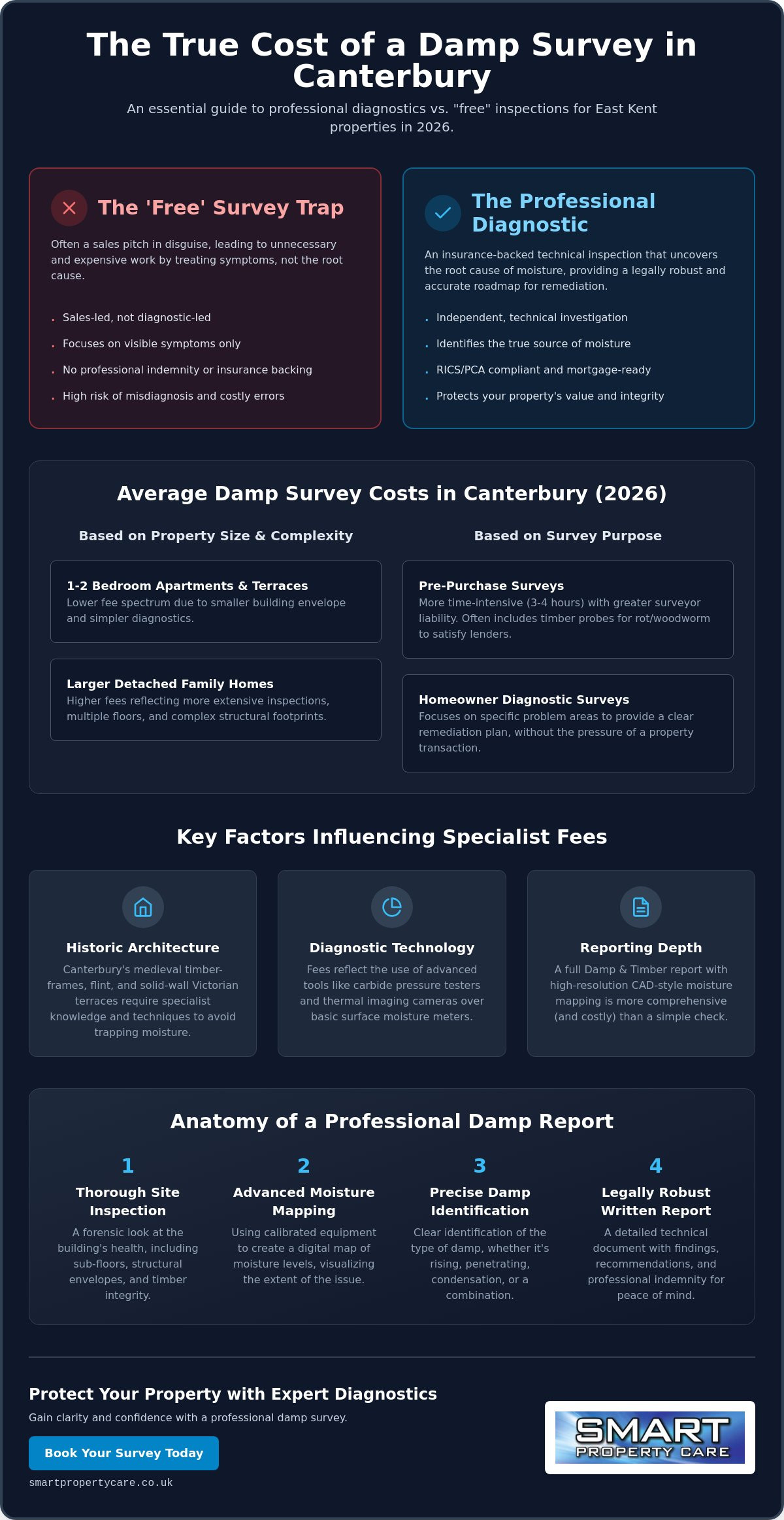 How Much Does a Damp Survey Cost in Canterbury? 2026 Price Guide