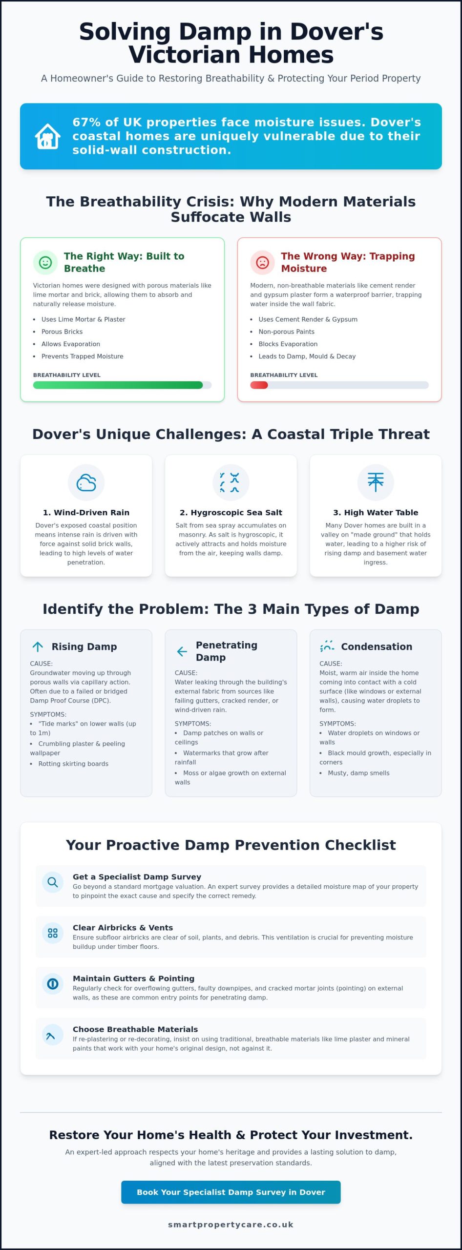 Victorian House Damp Problems in Dover: The 2026 Homeowner’s Preservation Guide
