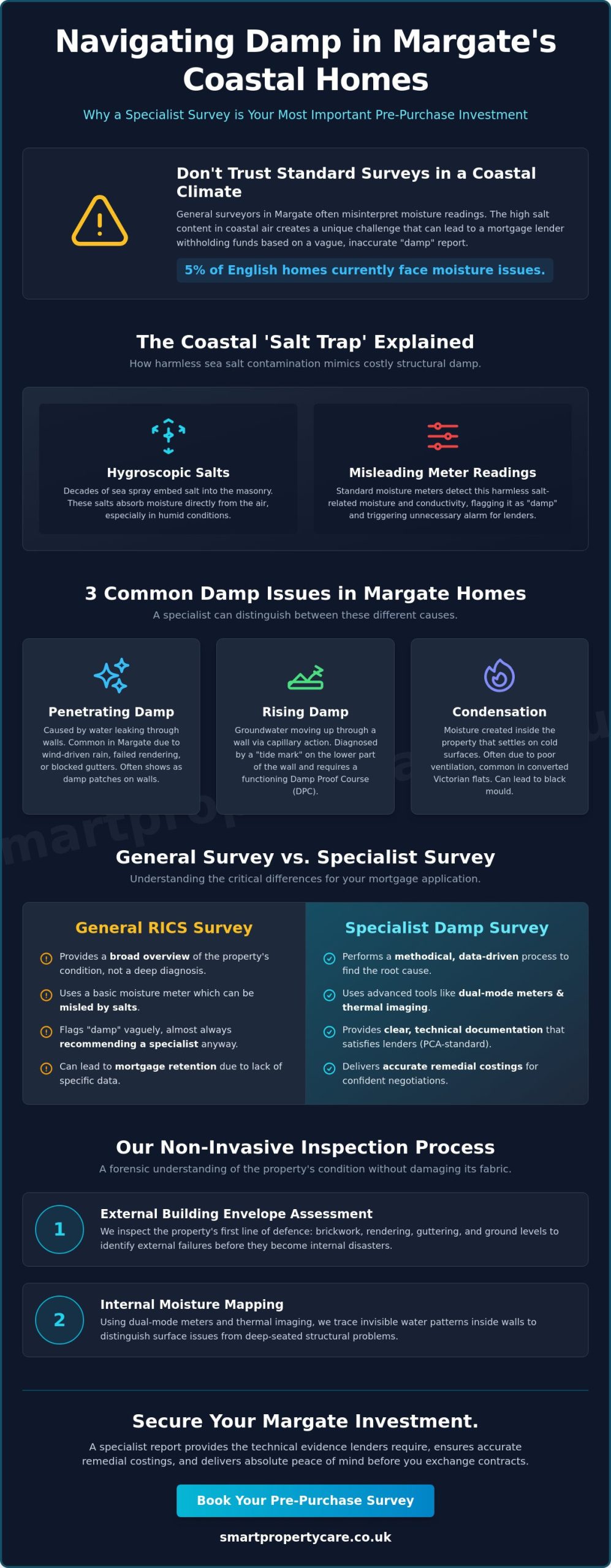 Pre Purchase Damp Survey Margate: Protecting Your Coastal Property Investment in 2026