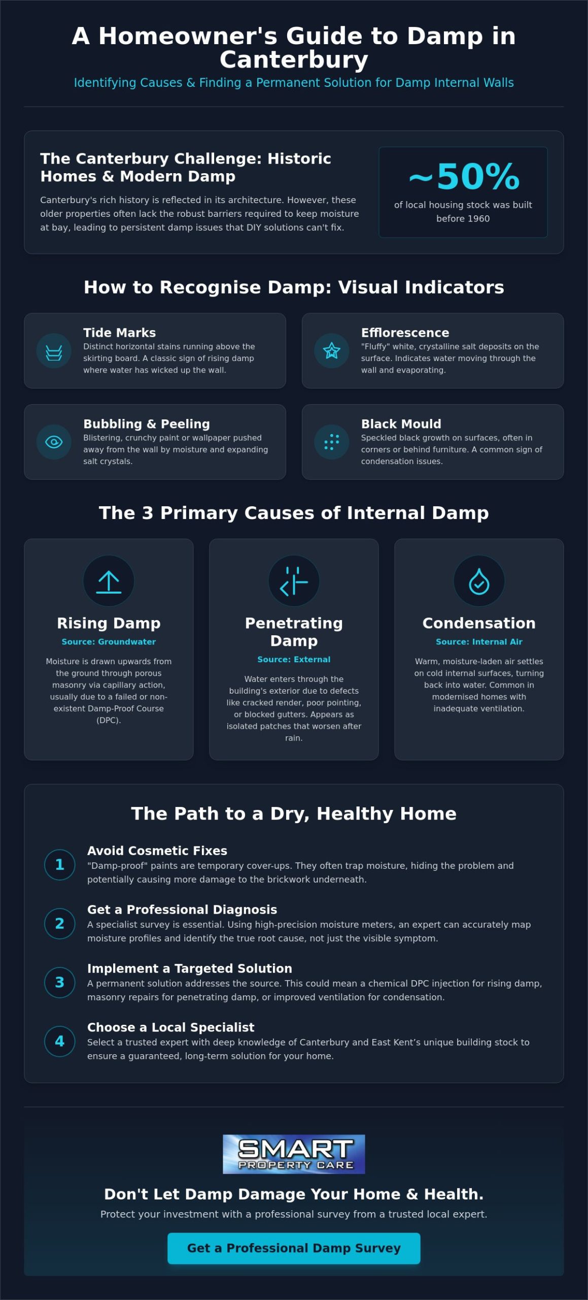 Damp Patches on Internal Walls: A Canterbury Homeowner’s Guide to Diagnosis and Repair